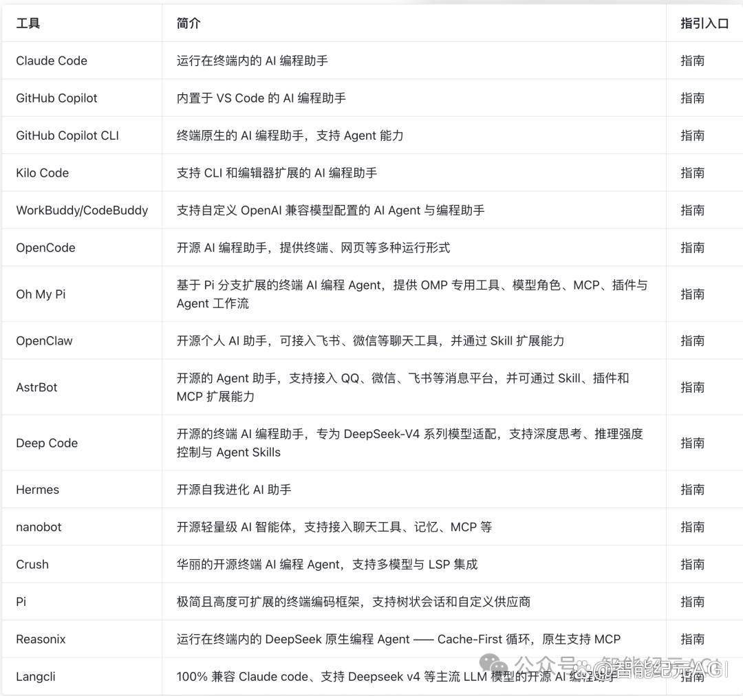 DeepSeek連夜刪新論文，梁文鋒到底怕什麼｜深度
