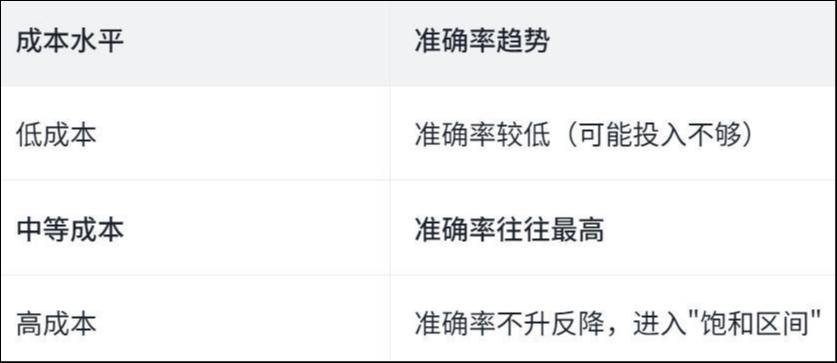 Agent 需要“油表”和“剎車”：一篇論文，扒光了 Agent 的“糊塗賬”
