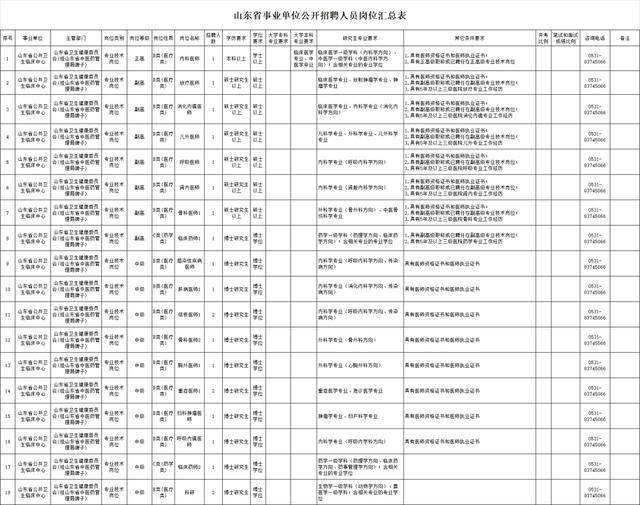 山東省屬事業單位招聘