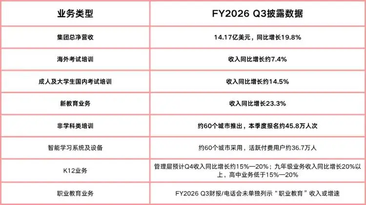 財報裡的教育公司：K12增長延續，銀髮教育成為新佈局