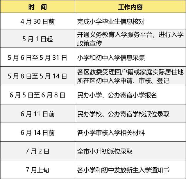 北京義務教育入學資訊採集明天開始