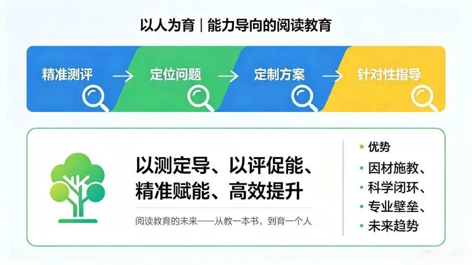 原創閱讀教育的分水嶺：以書為教vs以人為育