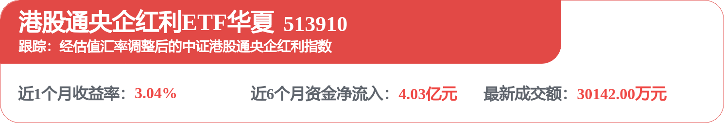 中國船舶租賃（03877.HK）：5月4日南向資金增持188.2萬股