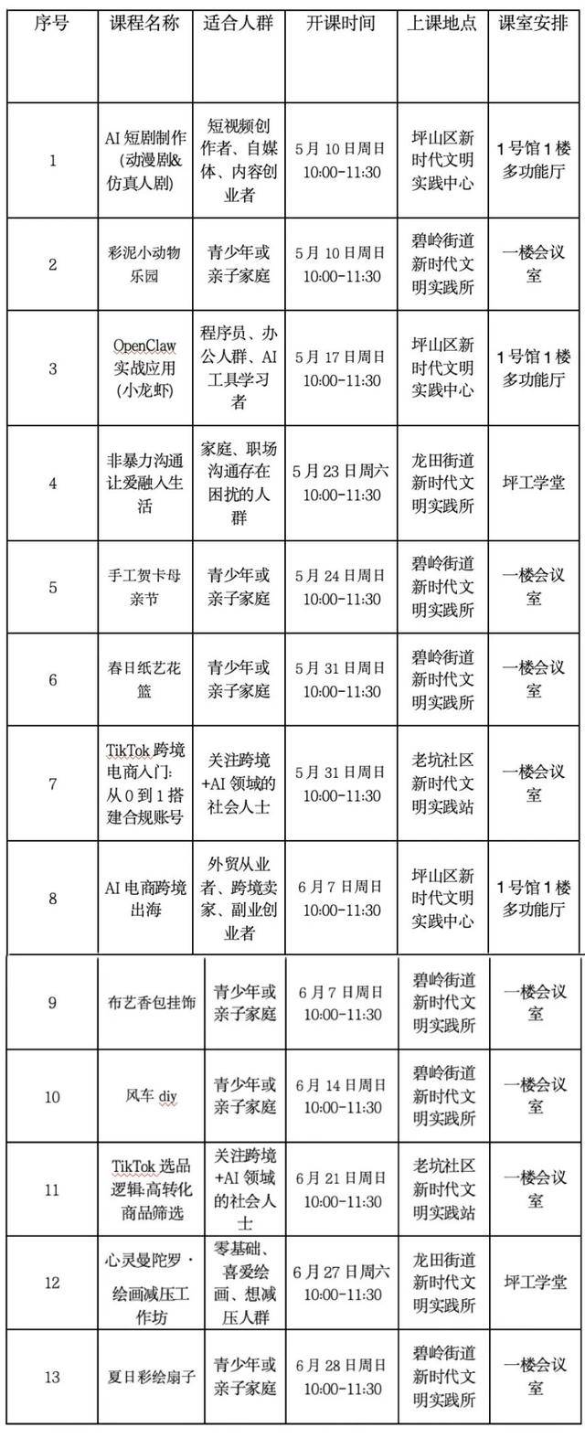 AIGC、跨境電商、國畫書法、主持表演……深圳坪山這個夜校火熱開班