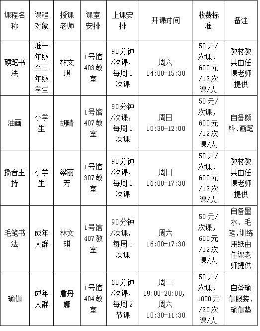 AIGC、跨境電商、國畫書法、主持表演……深圳坪山這個夜校火熱開班