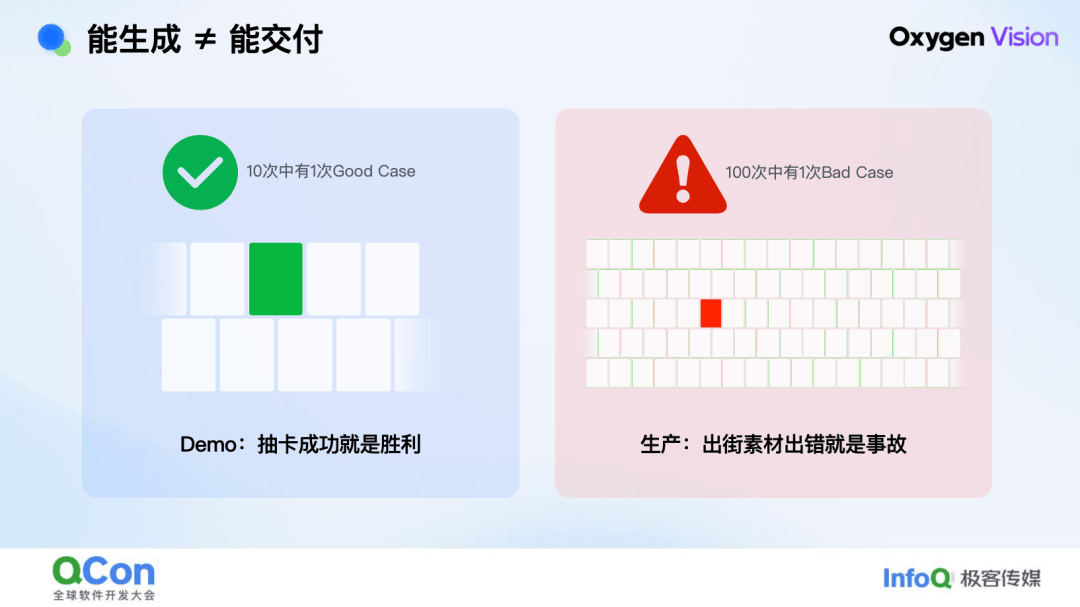 技術·藝術· 算術：京東零售 AIGC 百億素材供給實踐