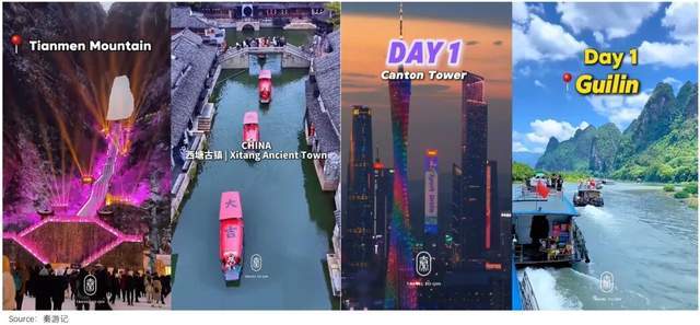 China Travel 2.0：不只是旅遊，更是萬億服貿出海