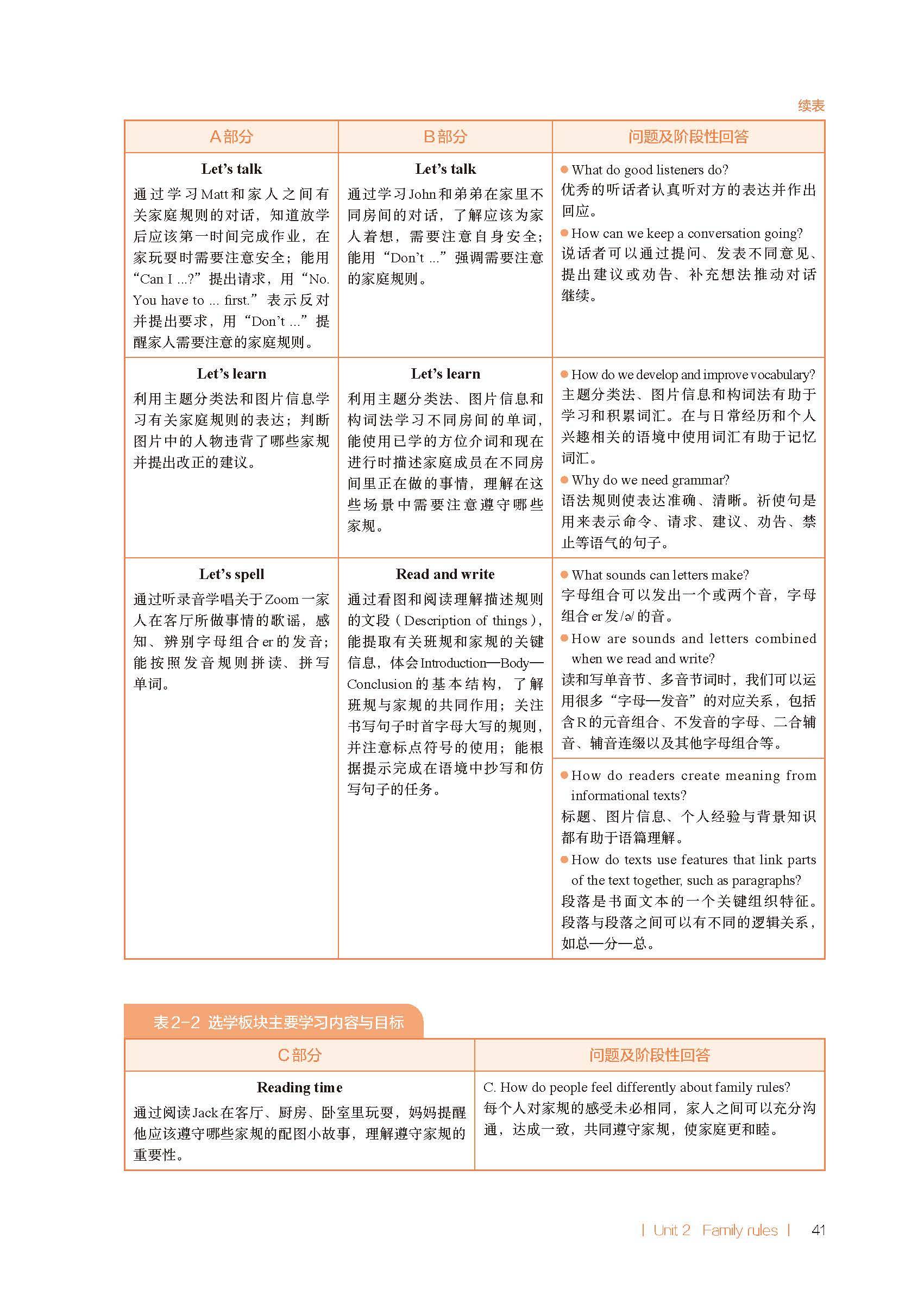 2026春人教pep版小學英語四年級下冊教師教學用書，PDF電子版，可下載
