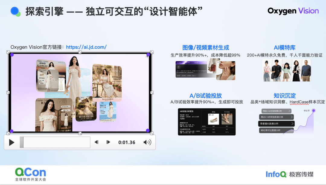 技術·藝術· 算術：京東零售 AIGC 百億素材供給實踐