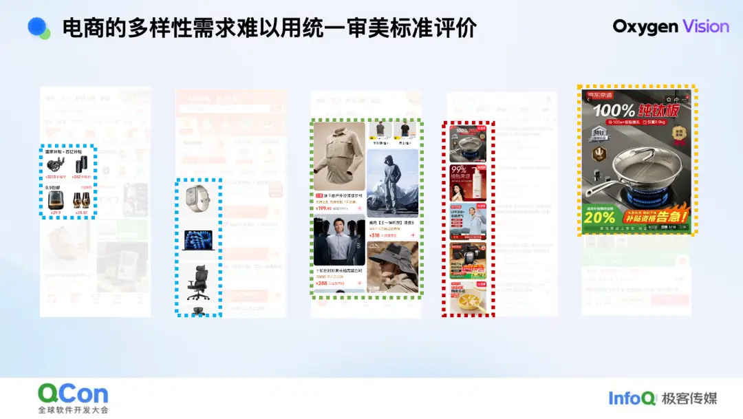 技術·藝術· 算術：京東零售 AIGC 百億素材供給實踐