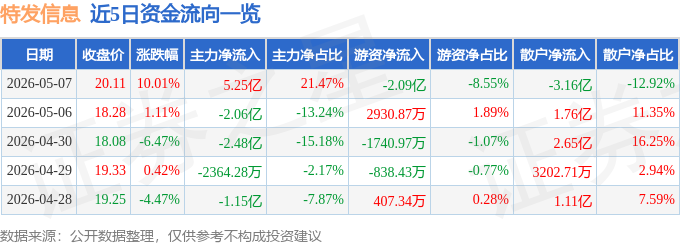 今日特發資訊（000070）漲停分析：光纖漲價、CPO與算力租賃驅動