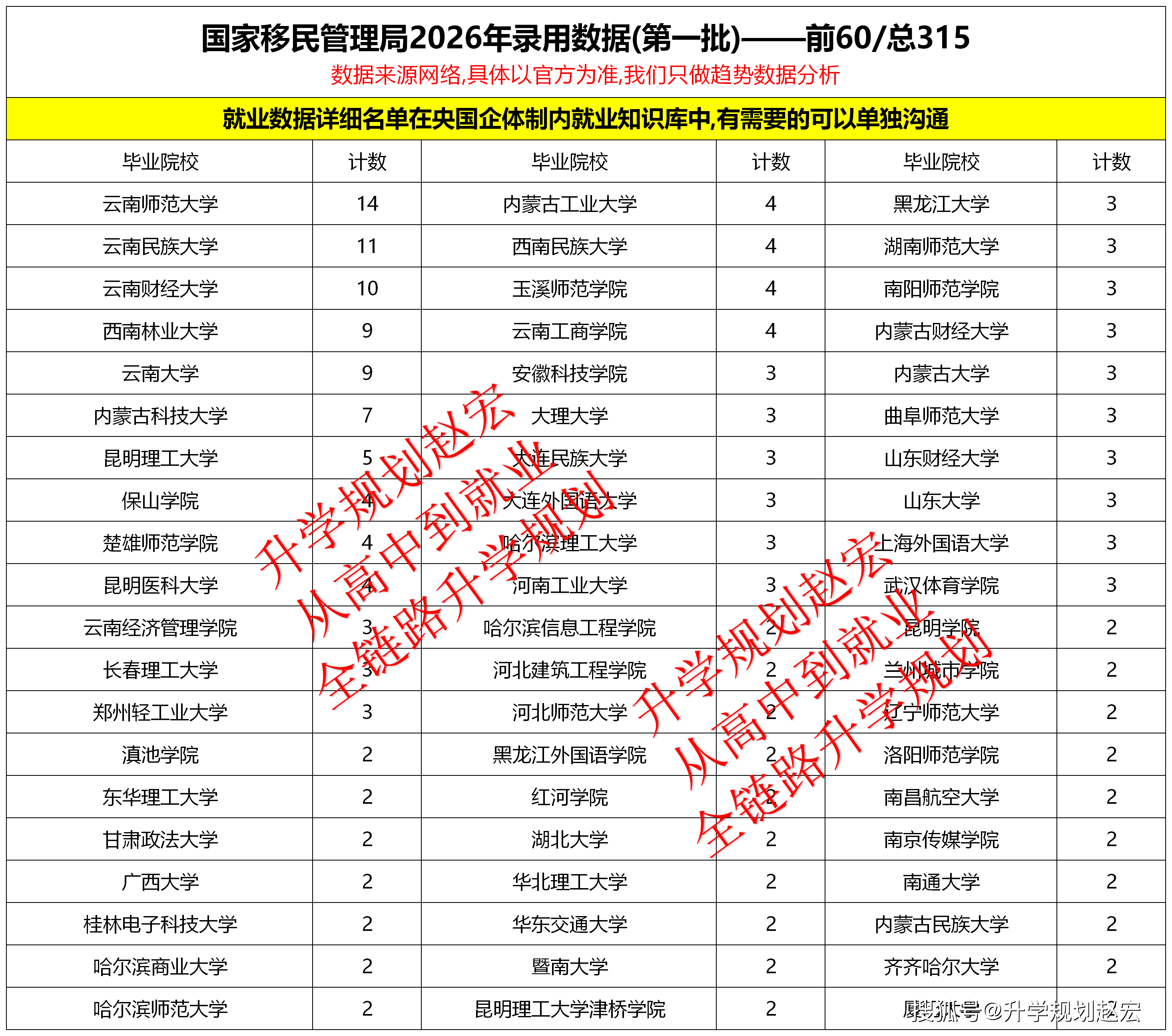原創國考國家移民管理局2026第1批錄用名單來了，研究生佔27%，985、公辦和民辦同臺競爭