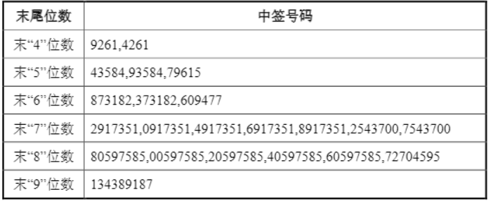 天海電子中籤結果出爐