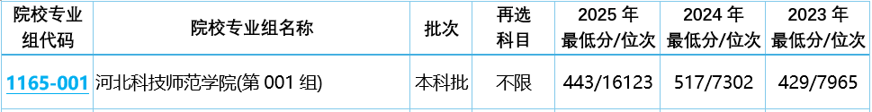河北科技師範學院全維度解析，速碼收藏
