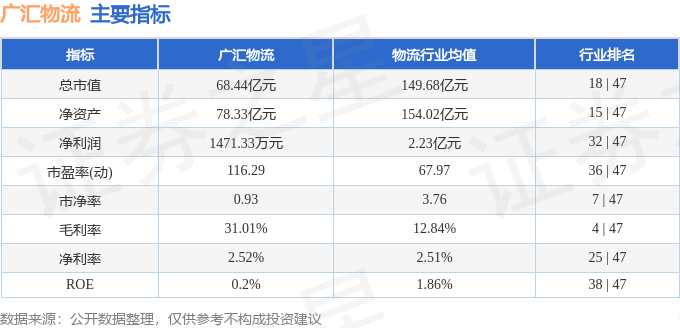 股票行情快報：廣匯物流（600603）5月13日主力資金淨買入1236.35萬元