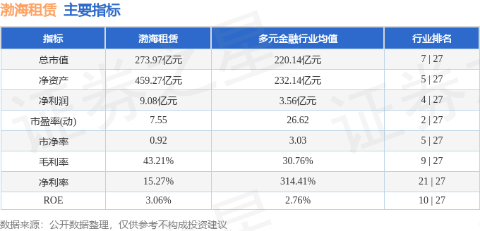 股票行情快報：渤海租賃（000415）5月14日主力資金淨賣出786.54萬元