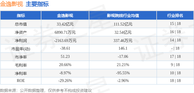 股票行情快報：金逸影視（002905）5月14日主力資金淨賣出388.66萬元