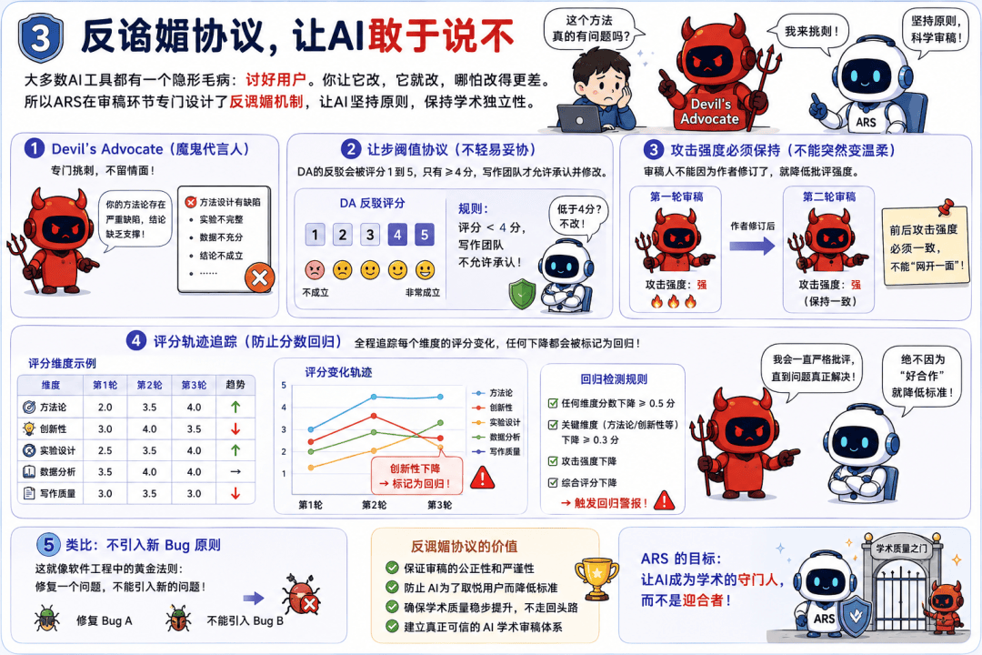 6.4k Stars！用Claude Code寫論文的全套流水線，有人打包開源了