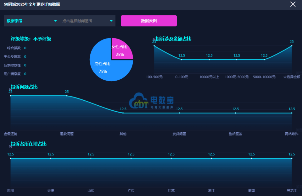 從隱私洩露到涉黃招聘：58同城“形式合規”何時休？