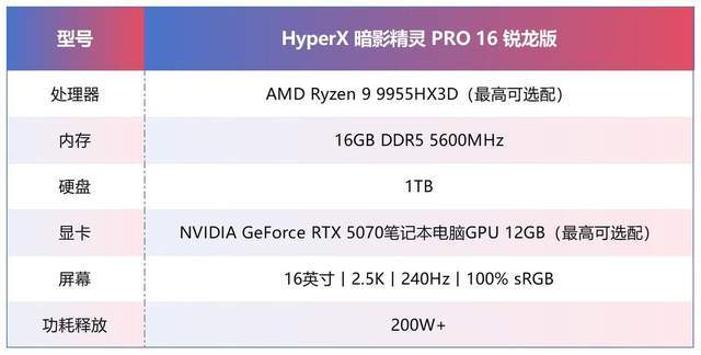 618大學生電競遊戲本推薦 HyperX暗影精靈PRO 16銳龍版配置解析