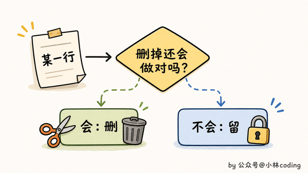 面試官皺眉：“公司專案幾百萬行程式碼，Claude Code 怎麼扛得住？”我：“換 Opus 4.7”，他嘆氣：模型是地板，harness 才是天花板