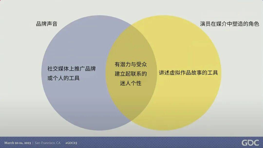 與玩家互動：用戲劇技巧提升社媒運營能力