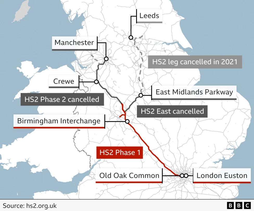 英國淨移民大降！工黨或放棄移民改革方案！HS2高鐵預計2039年通車...