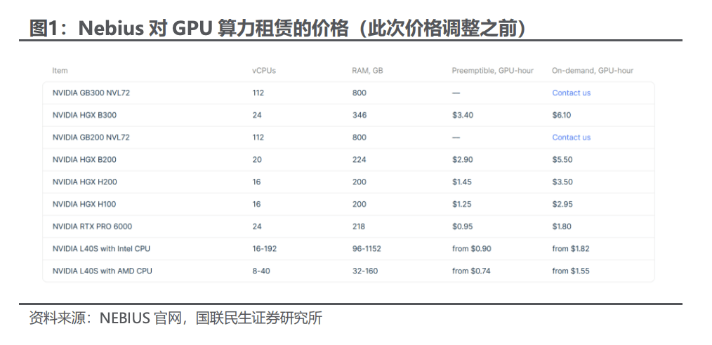 算力租賃的“下一站”：Token運營