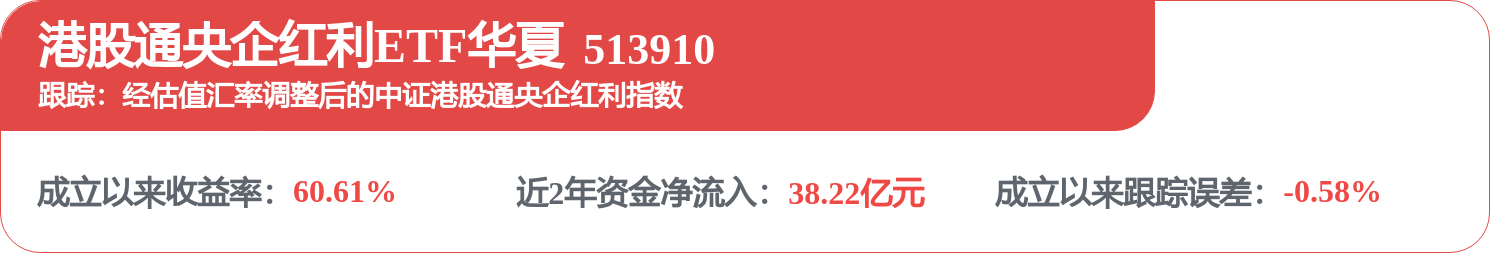 中國船舶租賃（03877.HK）：5月26日南向資金減持288.4萬股