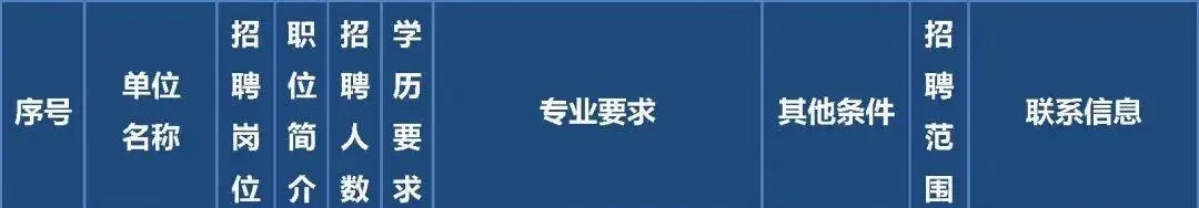 開始報名！房山區教委所屬事業單位招聘199人