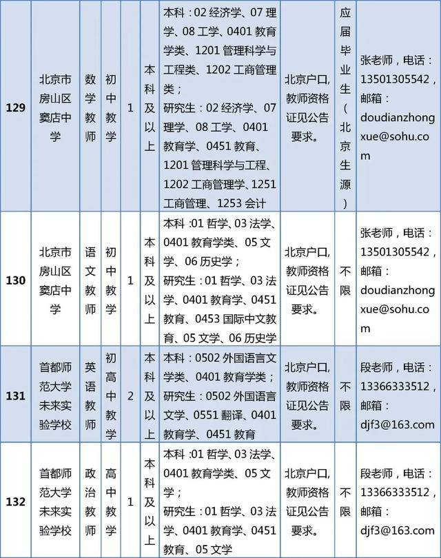 開始報名！房山區教委所屬事業單位招聘199人