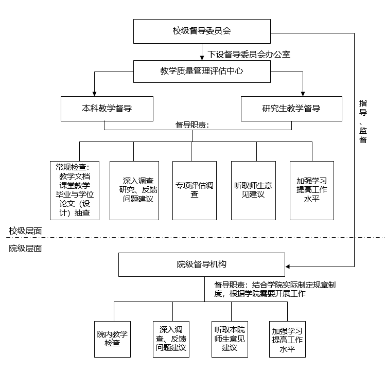 廣東外語外貿大學：構建PDCA質量閉環，強化大學質量文化建設