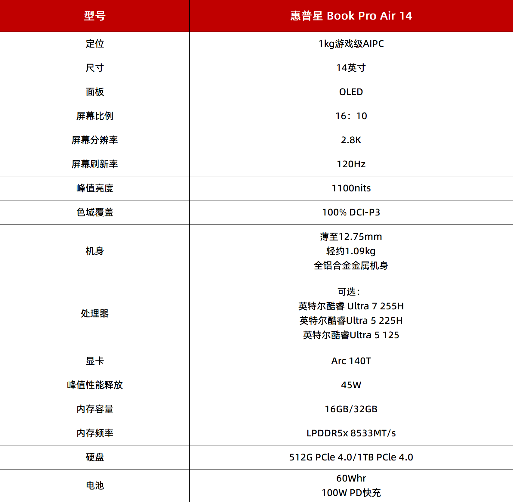 熱門輕薄本推薦：惠普星Book Pro Air 14，618升級大學節奏