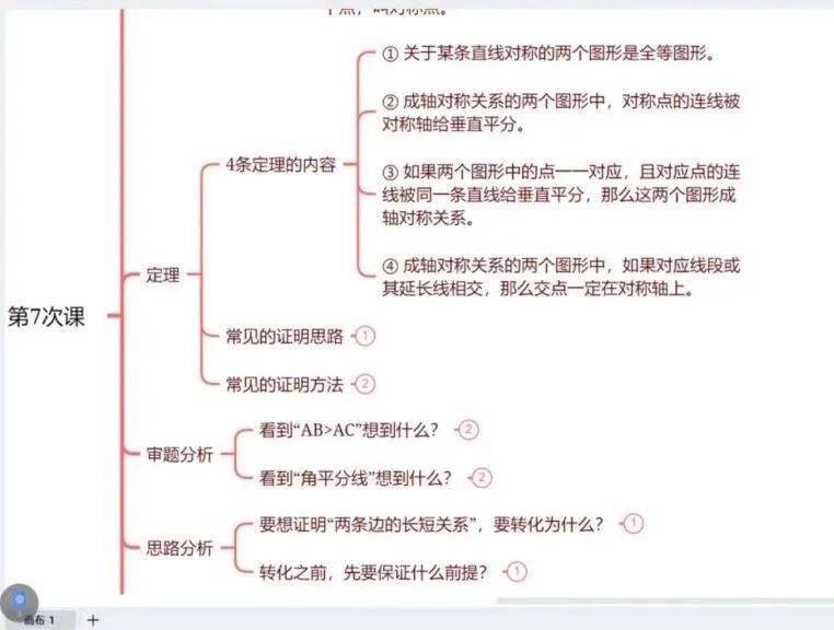 小學數學不錯，初中數學斷崖式下跌？原來困在這4大困境裡