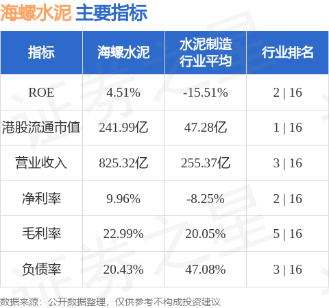 海螺水泥(00914.HK)認購理財產品