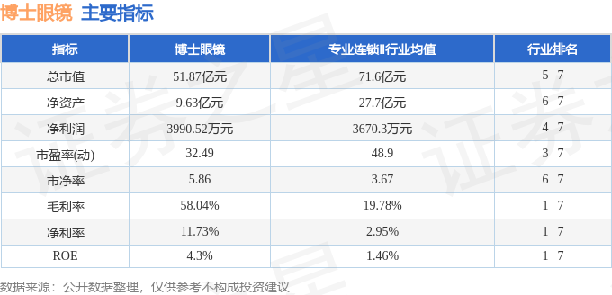 股票行情快報：博士眼鏡（300622）6月5日主力資金淨買入155.40萬元