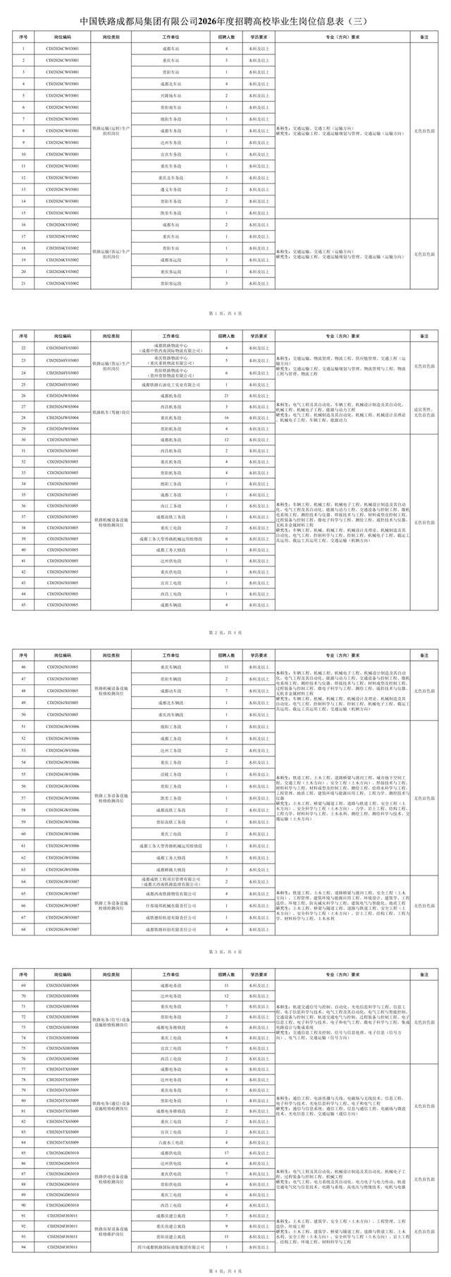 招聘398人！中鐵成都局釋出招聘公告！