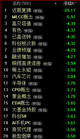 大盤跌破4000點大關，老股民半天虧了5萬元