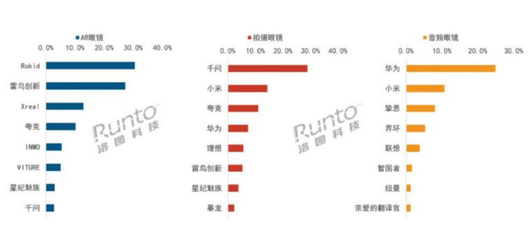 AI眼鏡大戰，Rokid搶灘IPO