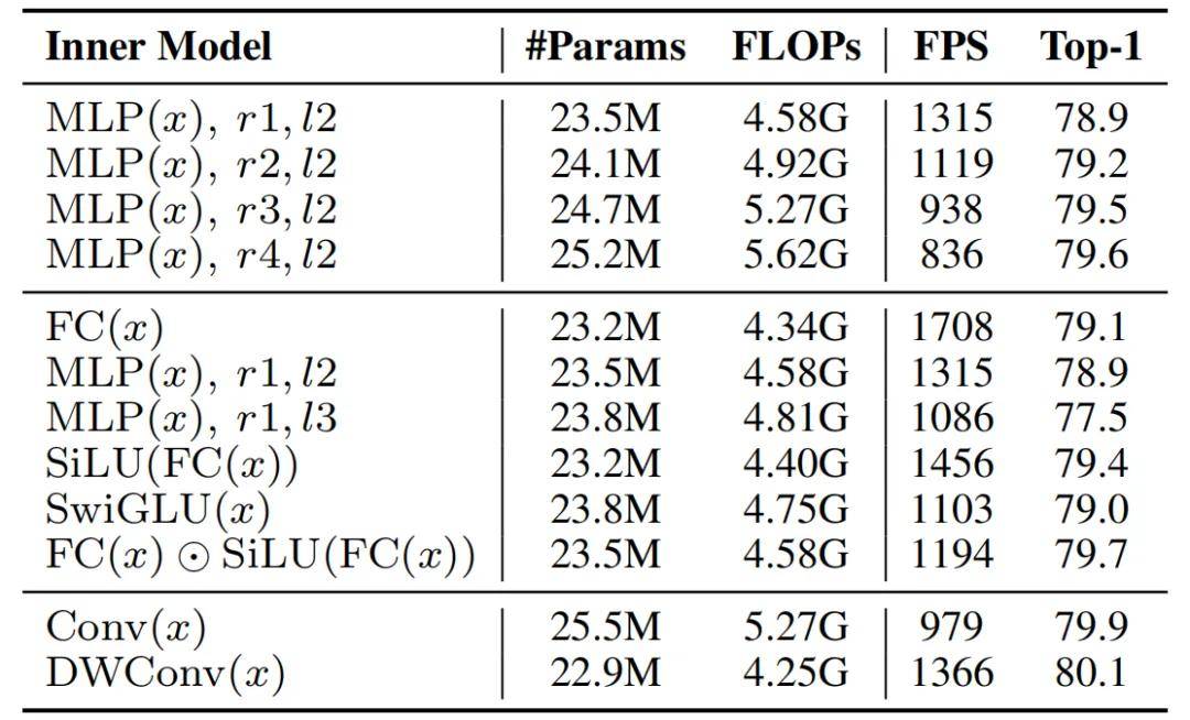 入圍CVPR 2026最佳論文決選，ViT³用「測試時訓練」突破Transformer複雜度瓶頸