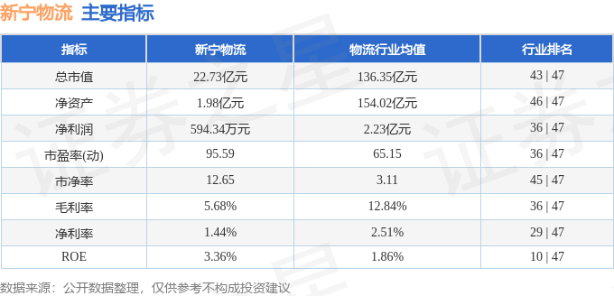 股票行情快報：新寧物流（300013）6月12日主力資金淨賣出82.42萬元