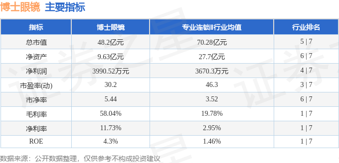 股票行情快報：博士眼鏡（300622）6月12日主力資金淨賣出291.47萬元