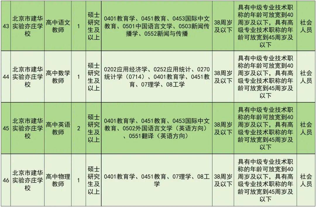 正在報名！北京經開區教育領域事業單位招聘教師