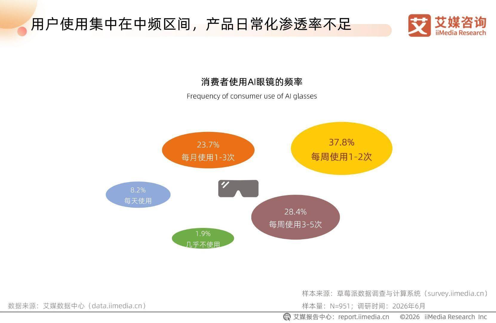 艾媒諮詢 | 2026-2027年中國AI眼鏡行業趨勢白皮書