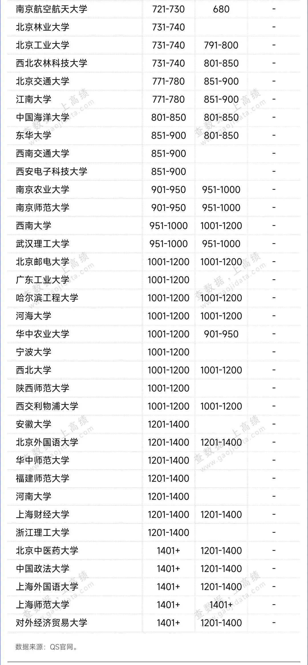 2027QS世界大學排名，釋出！