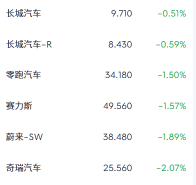一個月市值蒸發5700億，汽車下鄉能救汽車股嗎？