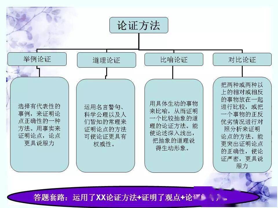 初中語文知識系統梳理（思維導圖），建議收藏！