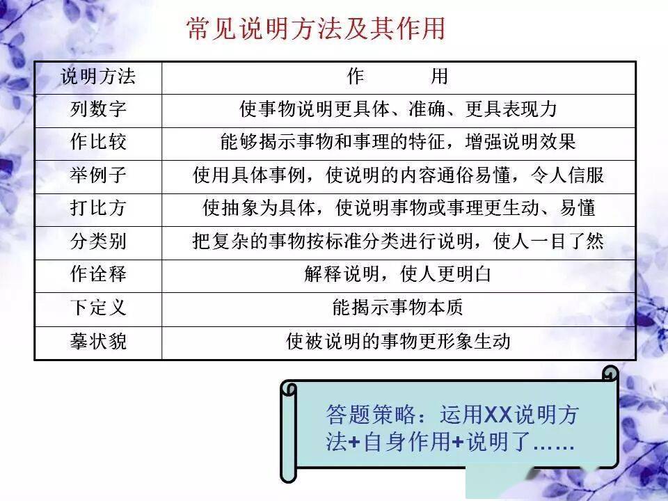 初中語文知識系統梳理（思維導圖），建議收藏！