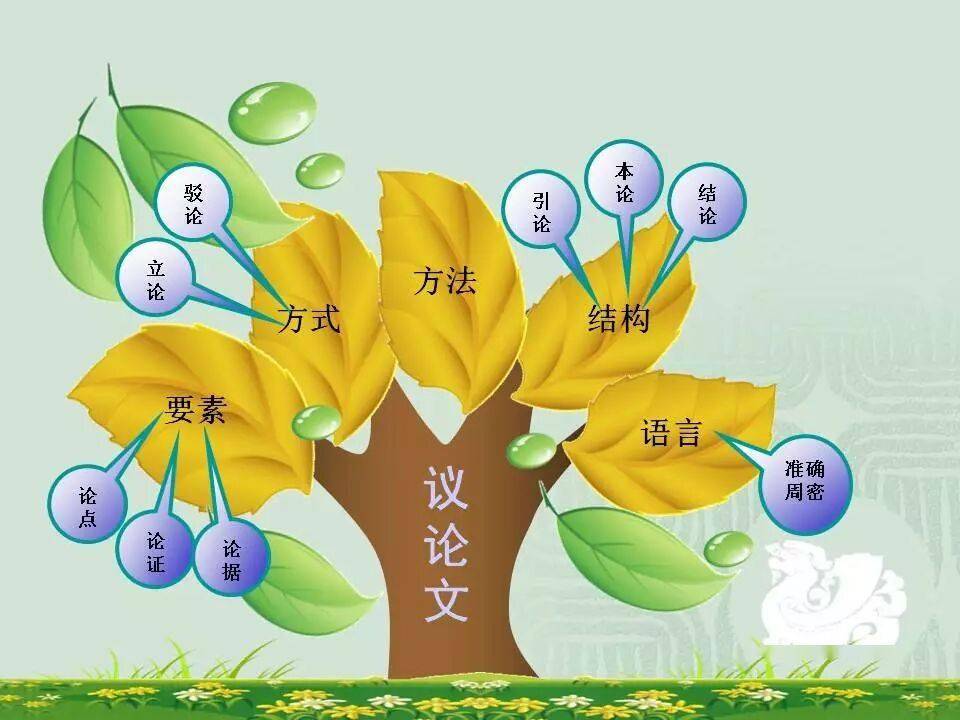 初中語文知識系統梳理（思維導圖），建議收藏！