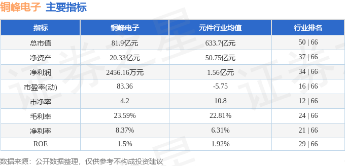 銅峰電子（600237）6月25日主力資金淨買入2.16億元